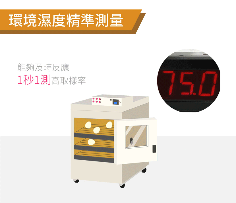 HUM-03S 緊湊型-濕度控制顯示表,能精準量測環境溫濕,能夠及時反應,1秒1測 