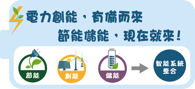 智慧整合節能、創能、儲能，打造穩定、效率的能源供需體系