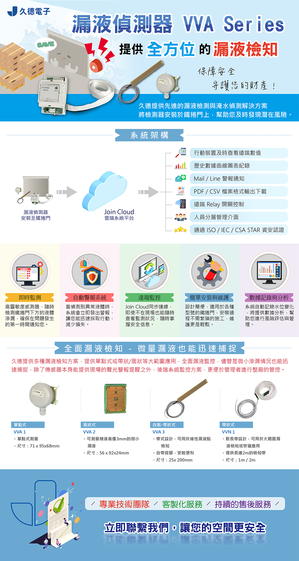 漏液偵測器VVA Series提供全方位的漏液檢知，歡迎洽詢久德電子!